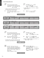 Preview for 17 page of Yamaha RX-V461 - AV Receiver Service Manual