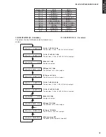 Preview for 18 page of Yamaha RX-V461 - AV Receiver Service Manual