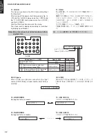 Preview for 19 page of Yamaha RX-V461 - AV Receiver Service Manual