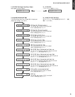 Preview for 20 page of Yamaha RX-V461 - AV Receiver Service Manual