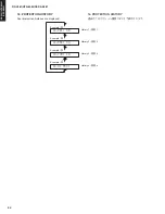 Preview for 21 page of Yamaha RX-V461 - AV Receiver Service Manual