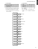 Preview for 22 page of Yamaha RX-V461 - AV Receiver Service Manual