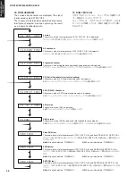 Preview for 23 page of Yamaha RX-V461 - AV Receiver Service Manual