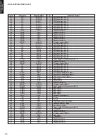 Preview for 27 page of Yamaha RX-V461 - AV Receiver Service Manual