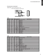 Preview for 28 page of Yamaha RX-V461 - AV Receiver Service Manual