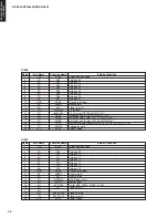 Preview for 29 page of Yamaha RX-V461 - AV Receiver Service Manual