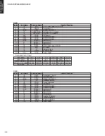 Preview for 31 page of Yamaha RX-V461 - AV Receiver Service Manual