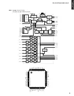 Preview for 32 page of Yamaha RX-V461 - AV Receiver Service Manual