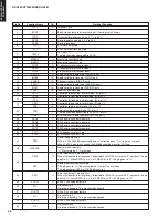 Preview for 33 page of Yamaha RX-V461 - AV Receiver Service Manual