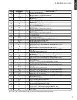 Preview for 34 page of Yamaha RX-V461 - AV Receiver Service Manual