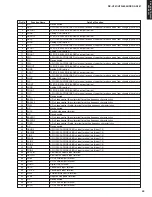 Preview for 36 page of Yamaha RX-V461 - AV Receiver Service Manual