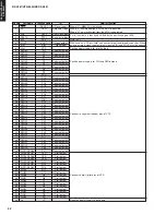 Preview for 39 page of Yamaha RX-V461 - AV Receiver Service Manual