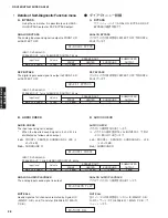 Preview for 28 page of Yamaha RX-V463 Service Manual