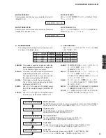 Preview for 29 page of Yamaha RX-V463 Service Manual