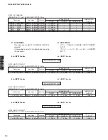 Preview for 30 page of Yamaha RX-V463 Service Manual