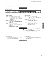 Preview for 31 page of Yamaha RX-V463 Service Manual