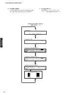 Preview for 32 page of Yamaha RX-V463 Service Manual