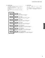 Preview for 33 page of Yamaha RX-V463 Service Manual