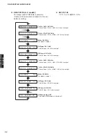 Preview for 34 page of Yamaha RX-V463 Service Manual