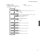 Preview for 37 page of Yamaha RX-V463 Service Manual