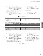 Preview for 41 page of Yamaha RX-V463 Service Manual