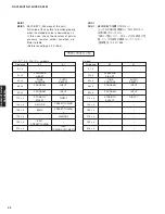 Preview for 42 page of Yamaha RX-V463 Service Manual