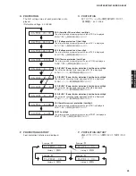 Preview for 43 page of Yamaha RX-V463 Service Manual