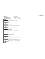 Preview for 45 page of Yamaha RX-V463 Service Manual