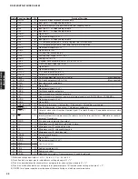 Preview for 48 page of Yamaha RX-V463 Service Manual