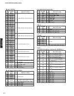 Preview for 50 page of Yamaha RX-V463 Service Manual