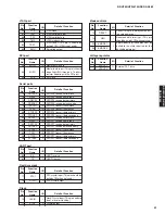 Preview for 51 page of Yamaha RX-V463 Service Manual