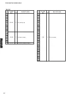 Preview for 52 page of Yamaha RX-V463 Service Manual