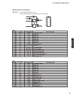 Preview for 53 page of Yamaha RX-V463 Service Manual