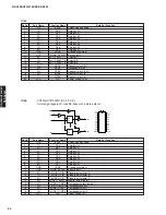 Preview for 54 page of Yamaha RX-V463 Service Manual