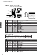 Preview for 56 page of Yamaha RX-V463 Service Manual