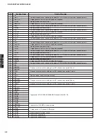 Preview for 58 page of Yamaha RX-V463 Service Manual