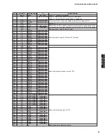 Preview for 61 page of Yamaha RX-V463 Service Manual