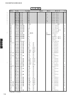 Preview for 100 page of Yamaha RX-V463 Service Manual