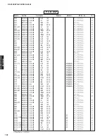 Preview for 102 page of Yamaha RX-V463 Service Manual