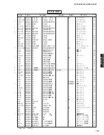 Preview for 103 page of Yamaha RX-V463 Service Manual