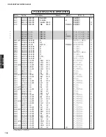 Preview for 104 page of Yamaha RX-V463 Service Manual