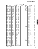 Preview for 105 page of Yamaha RX-V463 Service Manual