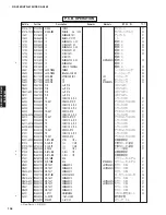 Preview for 106 page of Yamaha RX-V463 Service Manual