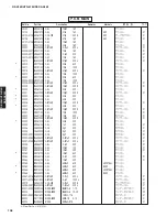 Preview for 108 page of Yamaha RX-V463 Service Manual