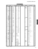 Preview for 111 page of Yamaha RX-V463 Service Manual