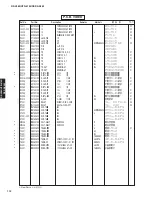 Preview for 112 page of Yamaha RX-V463 Service Manual