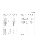 Preview for 115 page of Yamaha RX-V463 Service Manual