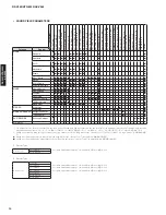 Preview for 14 page of Yamaha RX-V465 Service Manual