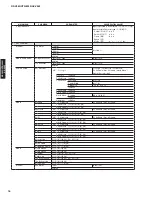 Preview for 16 page of Yamaha RX-V465 Service Manual