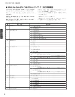 Preview for 34 page of Yamaha RX-V465 Service Manual